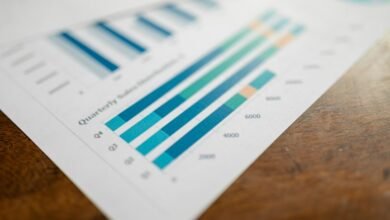 technical metrics for analysis
