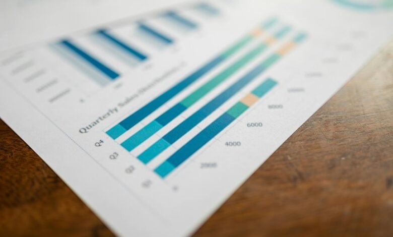 technical metrics for analysis